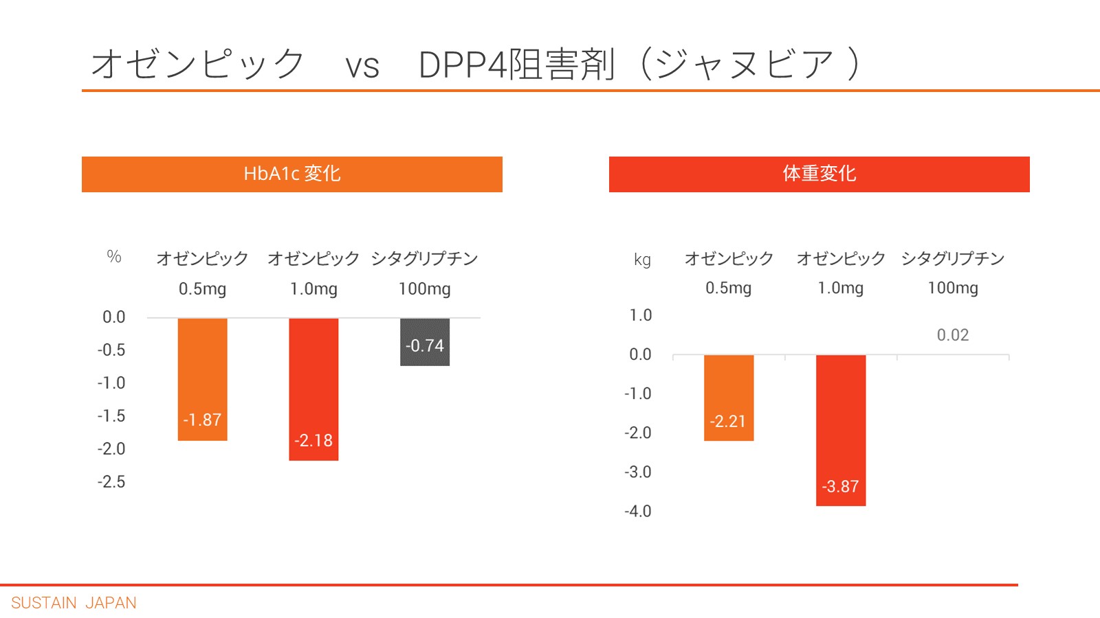  Januvia の仕組み